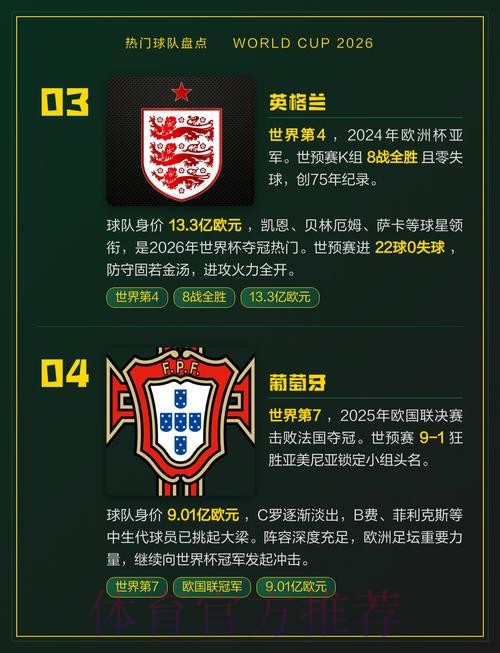 2026世界杯热门球队更新 2026世界杯热门球队更新