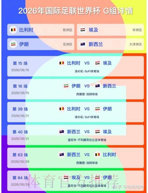 2026美加墨世界杯比分预测今日