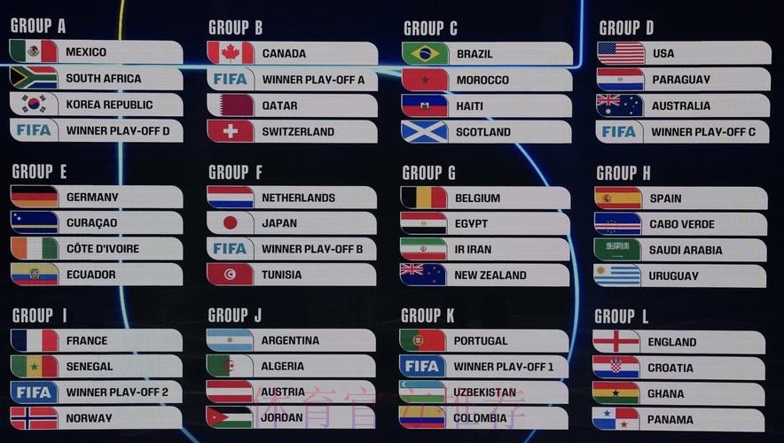 2026美加墨世界杯比分免费