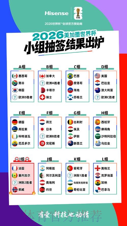 2026美加墨世界杯小组赛积分怎么查