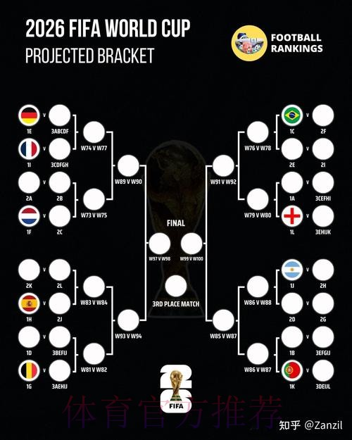 2026世界杯预测分析高清